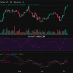 2025-10-06 比特币15分钟短线分析:短线看涨