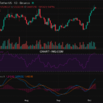 2025-10-07 比特币15分钟短线分析:短线滞涨风险建议做空