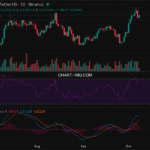 2025-10-08 比特币15分钟短线分析:做多