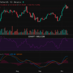 2025-10-09 比特币15分钟短线分析:建议做多