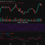 2025-10-10 比特币15分钟短线分析:短线做空