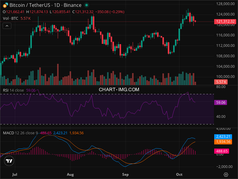 2025-10-10 比特币15分钟短线分析：短线做空