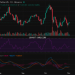 2025-11-02 比特币15分钟短线分析：做多