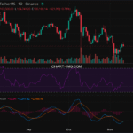 2025-11-11 比特币15分钟短线分析：看空