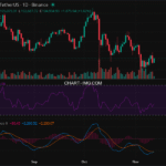 2025-11-12 比特币15分钟短线分析：抛售压力减轻