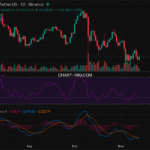 2025-11-13 比特币15分钟短线分析：建议做空