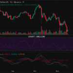 2025-11-15 比特币15分钟短线分析：建议做多