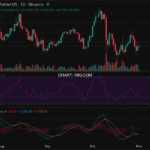 2025-11-01 比特币15分钟短线分析：建议观望