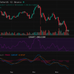 2025-11-17 比特币15分钟短线分析：建议做空
