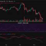 2025-11-19 比特币15分钟短线分析:做空策略