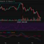 2025-11-20 比特币15分钟短线分析：做空建议