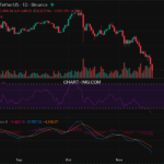 2025-11-21 比特币15分钟短线分析：延续跌势
