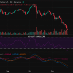 2025-11-22 比特币15分钟短线分析：短线做空建议