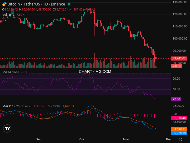 2025-11-22 比特币15分钟短线分析：短线做空建议