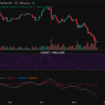 2025-11-23 比特币15分钟短线分析：谨慎做空