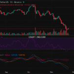 2025-11-24 比特币15分钟短线分析:做空可能性较大