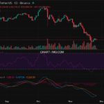 2025-11-26 比特币15分钟短线分析:建议做空