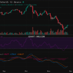 2025-11-27 比特币15分钟短线分析：反弹信号增强