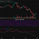 2025-11-28 比特币15分钟短线分析：建议做多