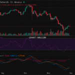 2025-11-29 比特币15分钟短线分析：建议观望
