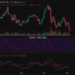 2025-11-04 比特币15分钟短线分析:谨慎做空