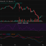 2025-11-30 比特币15分钟短线分析：建议做空