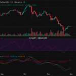 2025-11-30 比特币15分钟短线分析:建议观望