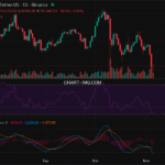 2025-11-05 比特币15分钟短线分析：建议做空