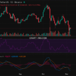 2025-11-06 比特币15分钟短线分析：做空