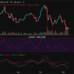2025-11-08 比特币15分钟短线分析:建议做空