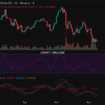 2025-11-09 比特币15分钟短线分析：短线偏空