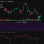 2025-11-10 比特币15分钟短线分析：做多机会