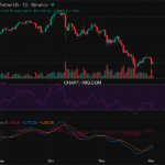 2025-12-02 比特币15分钟短线分析:做空