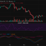 2025-12-11 比特币15分钟短线分析:价格承压调整