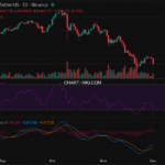 2025-12-01 比特币15分钟短线分析：建议做空