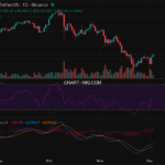 2025-12-03 比特币15分钟短线分析:谨慎做多