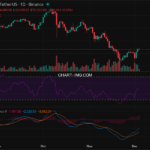 2025-12-04 比特币15分钟短线分析:关键支撑反弹