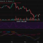 2025-12-05 比特币15分钟短线分析:谨慎做空