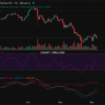 2025-12-06 比特币15分钟短线分析:做空策略