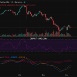 2025-12-07 比特币15分钟短线分析：建议做空
