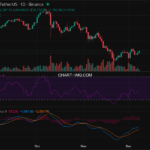 2025-12-08 比特币15分钟短线分析:建议做多