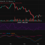 2025-12-09 比特币15分钟短线分析:趋势偏弱以防守为主