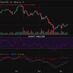 2025-12-10 比特币15分钟短线分析:做空策略
